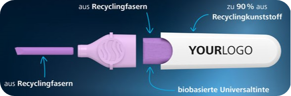 Zusammensetzung-Material-modified